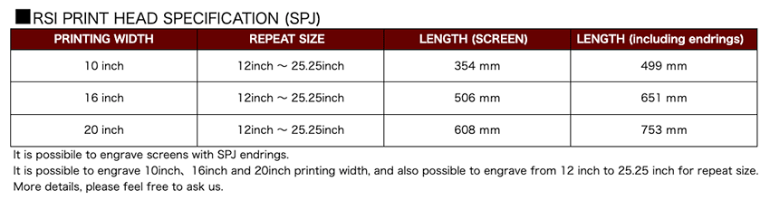 RSI printhead specifications（SPJ）