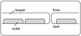 Lacquer Engraving Drawing