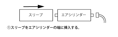 手順1