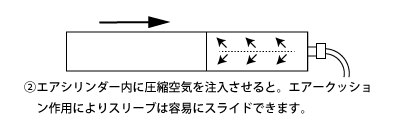 手順2