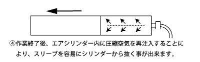 手順4
