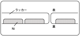 ラッカー版の図