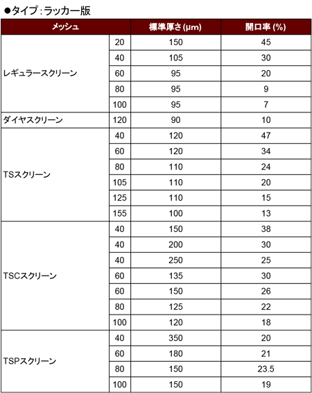 ラッカー版の表01